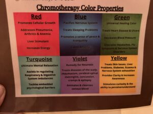 chromotherapy colors